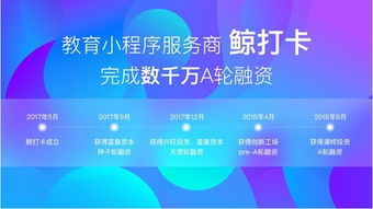 在线教育再添新翼 鲸打卡获数千万元A轮融资，小程序服务商引领行业新生态