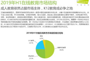 中国在线教育行业数据报告 规模、趋势与挑战