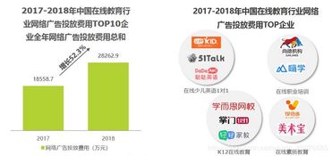 在线教育行业分析报告 新常态下的变革、机遇与挑战