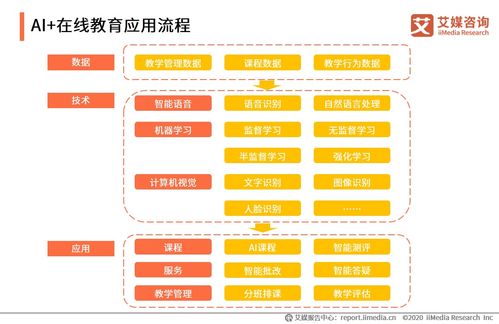 《深层领悟 从艾媒咨询2020报告管窥在线教育行业创新趋势》