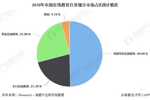 2020年中国在线教育行业市场现状及发展前景分析 政策健全将进一步推动行业发展